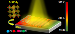 Thermal Transport in Engineered Hybrid Organic–Inorganic Perovskite Metasurfaces