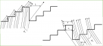 Thin element approximation for the analysis of blazed gratings: simplified model and validity limits