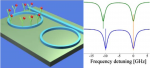 Ultra-precise optical to radio frequency based chip-scale refractive index and temperature sensor Ultra-precise optical to radio frequency based chip-scale refractive index and temperature sensor