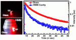 Ultrasmall Mode Volume Hyperbolic Nanocavities for Enhanced Light-Matter Interaction at the Nanoscale