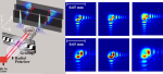 Unveiling the propagation dynamics of self-accelerating vector beams