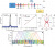 Tunable Second Harmonic Generation with Large Enhancement in A Nonlocal All-Dielectric Metasurface Over A Broad Spectral Range