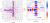Analysis of waveguide-splitter junction in high-index Silicon-On-Insulator waveguides