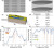Ultra-high-Q substrate-mode coupled resonances in complementary THz metamaterial