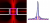 The role of short and long range surface plasmons for plasmonic focusing applications