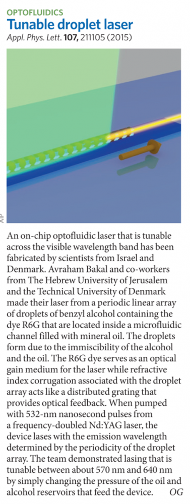 Tunable droplet laser