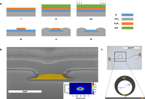 High-Q and high finesse silicon microring resonator