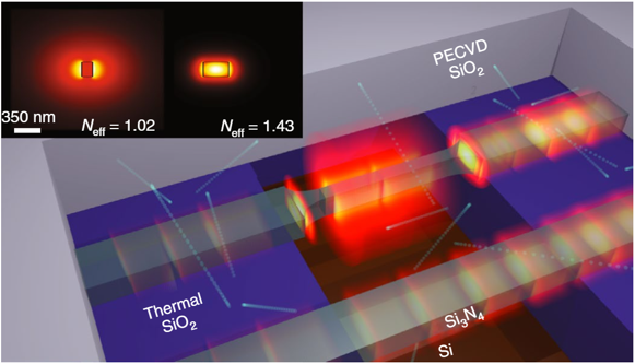 Nanoscale atomic suspended waveguides for improved vapour coherence times and optical frequency referencing