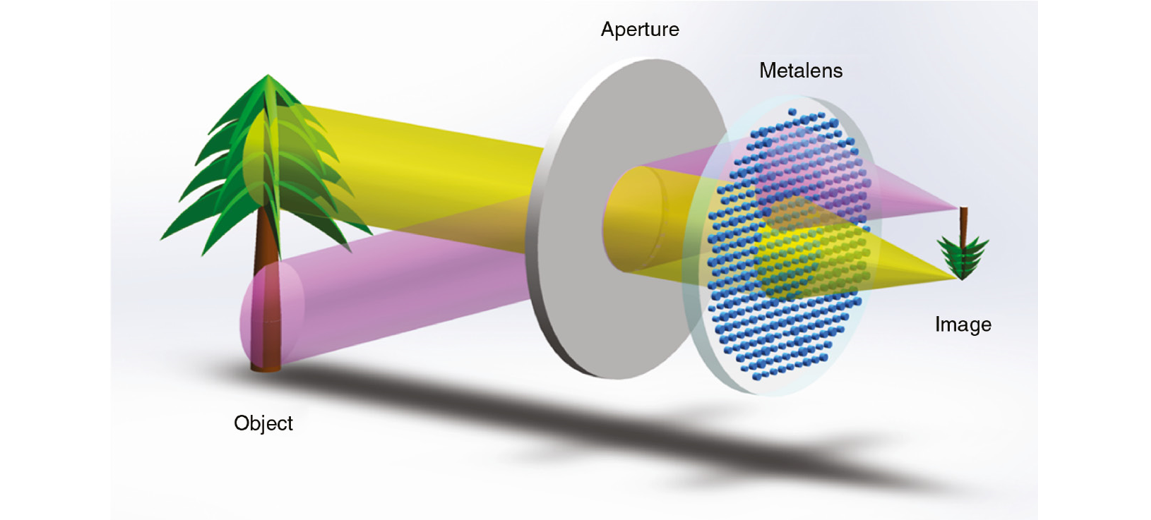 Near-IR wide-field-of-view Huygens metalens for outdoor imaging application